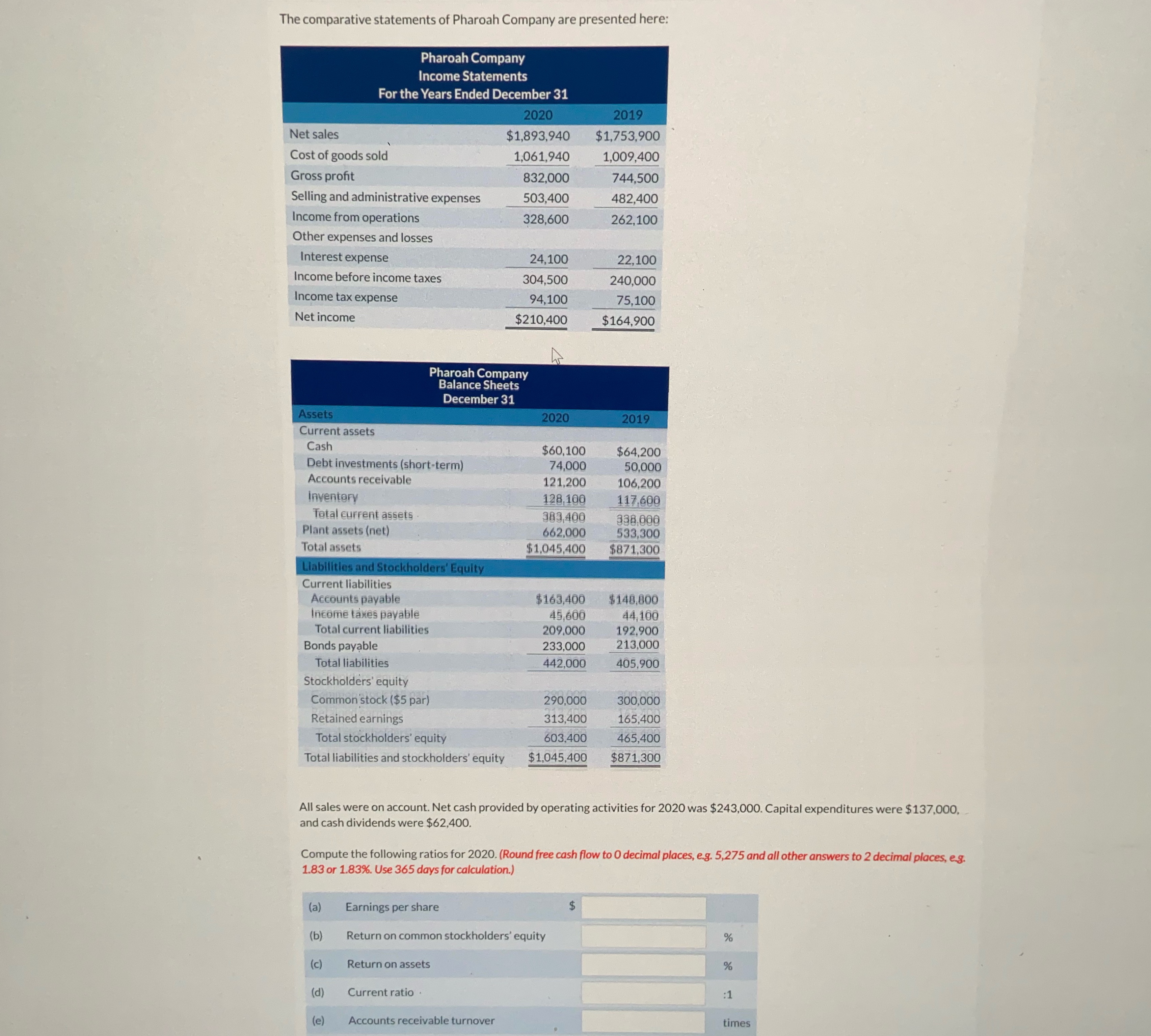 Please help compute the ratios for 2020 The