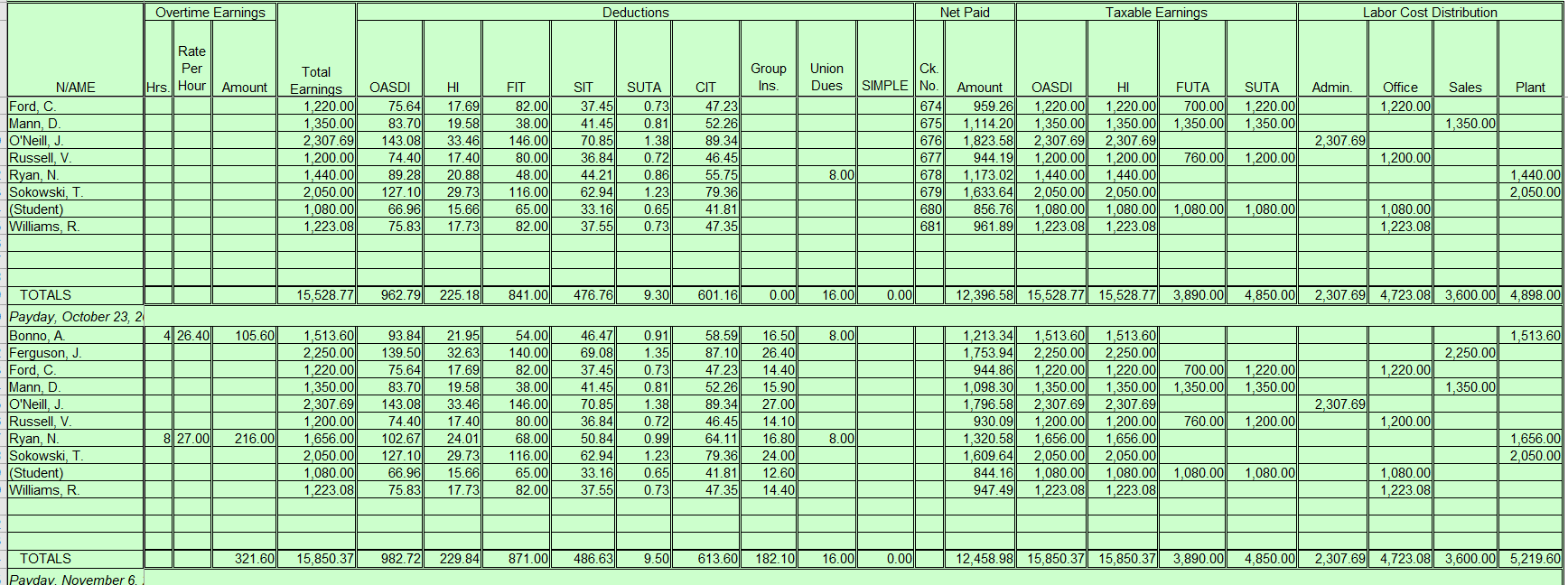 Can someone please help me on CH7 Payroll Project