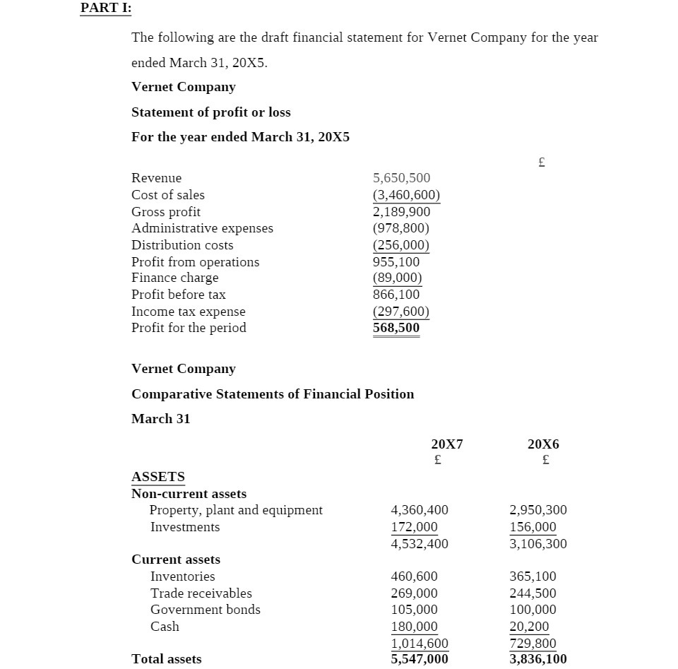 PART I: The following are the draft financial