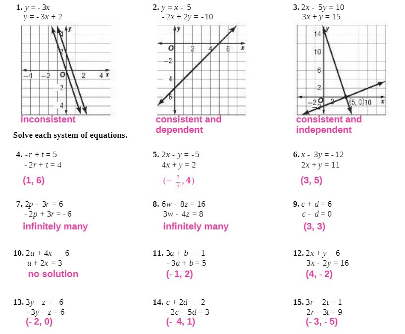 1. y = - 3x 2. y = x - 5 3. 2x - 5y = 10 y = - 3x