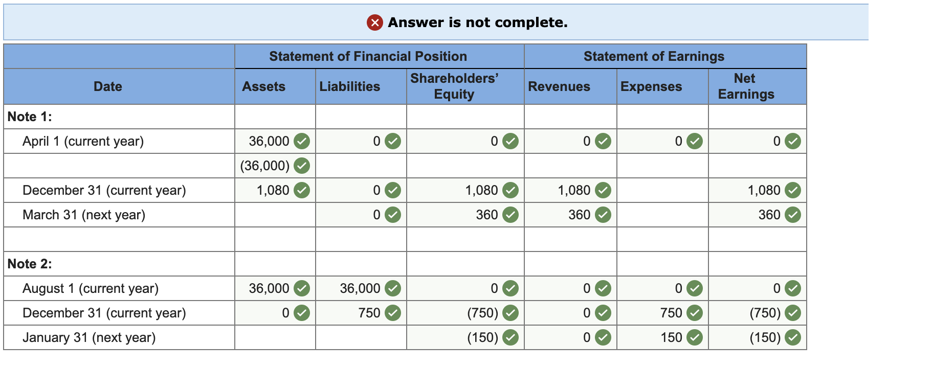 Chrome File e Edit View History Bookmarks