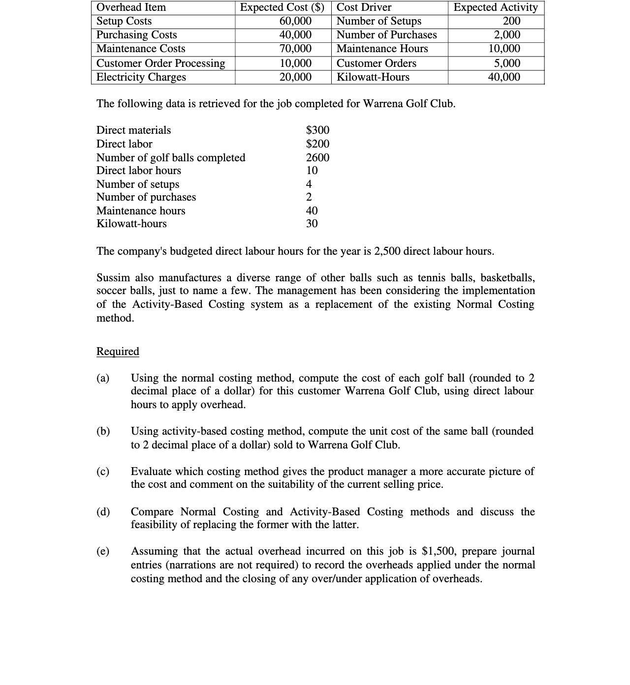 Overhead Item Expected Cost ($) Cost Driver