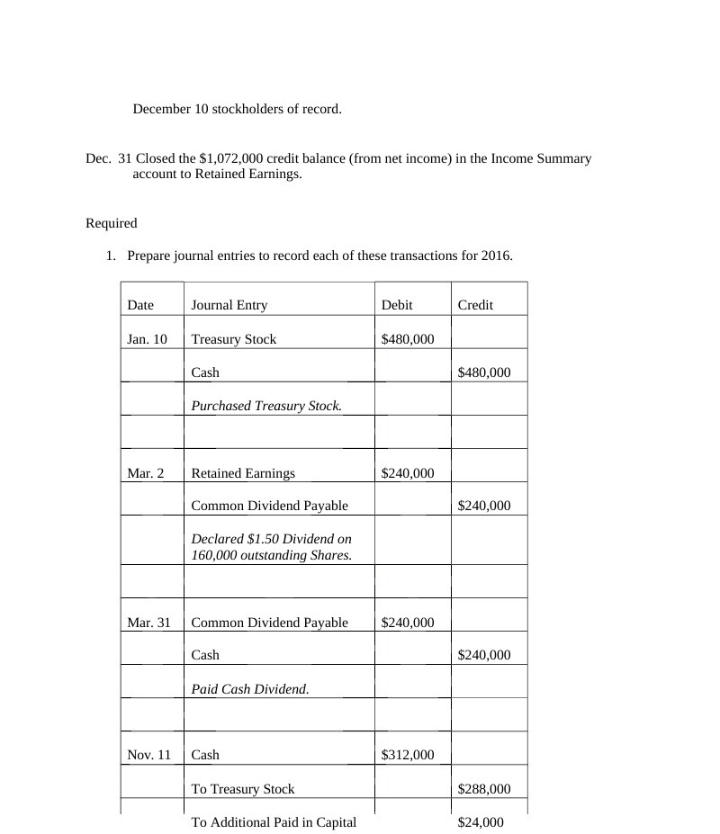 December 10 stockholders of record. Dec. 31