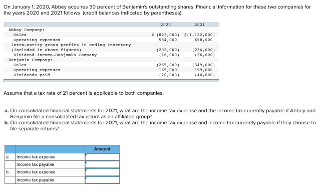On January 1, 2020, Abbey acquires 90 percent of