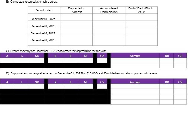 B) Complete the depreciation table below.