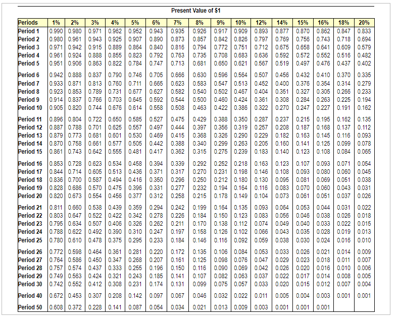 Your grandfather would like to share some of his