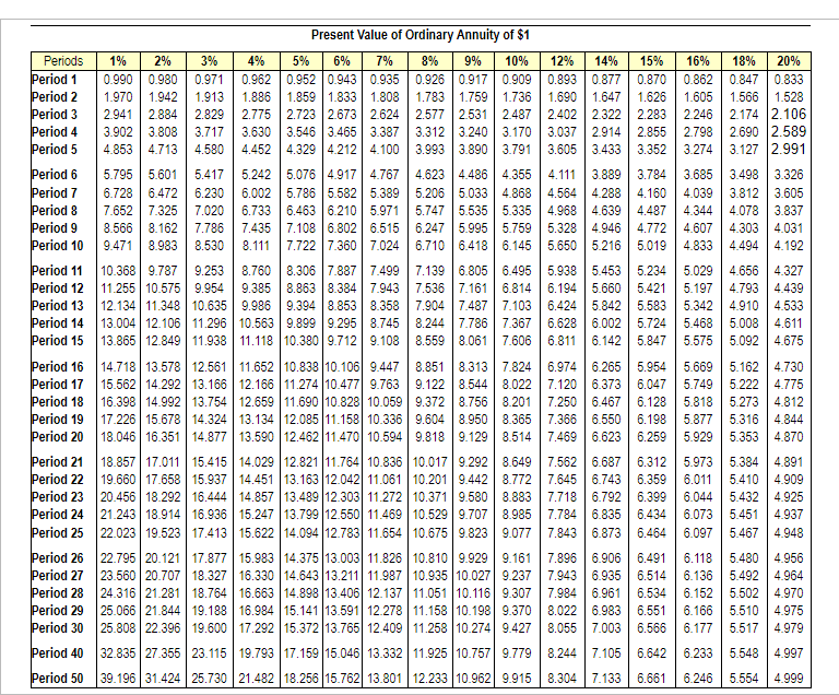 Your grandfather would like to share some of his