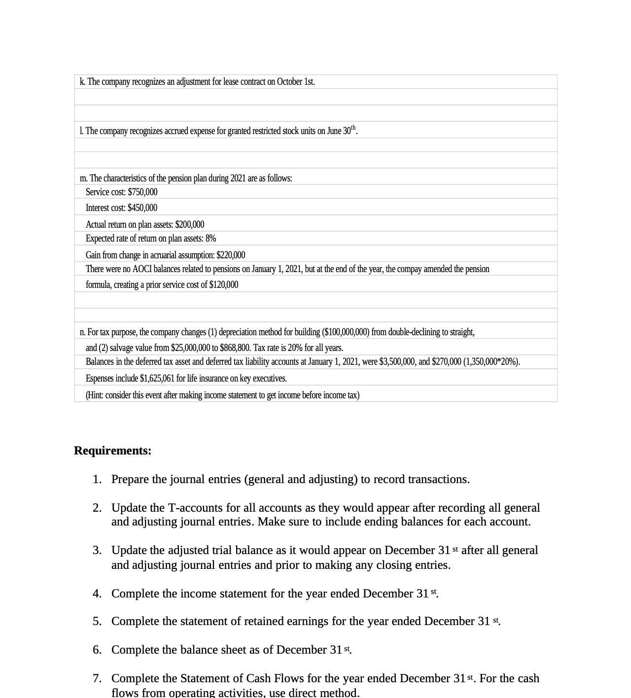 k. The company recognizes an adjustment for lease