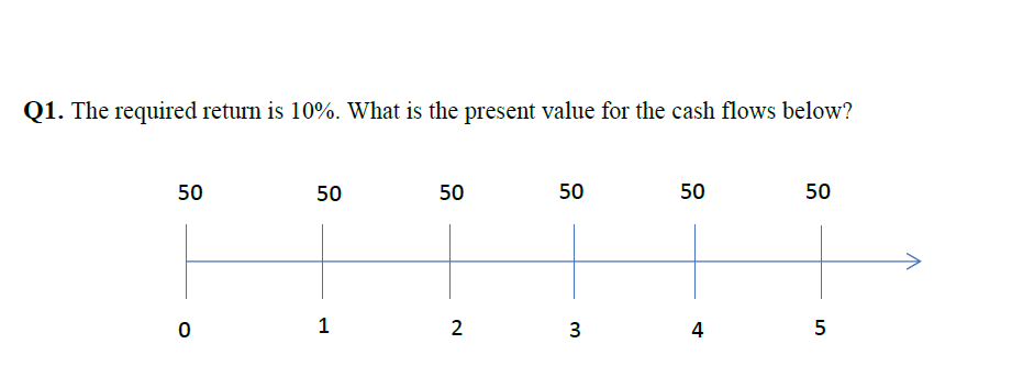 Q1. The required return is 10%. What is the