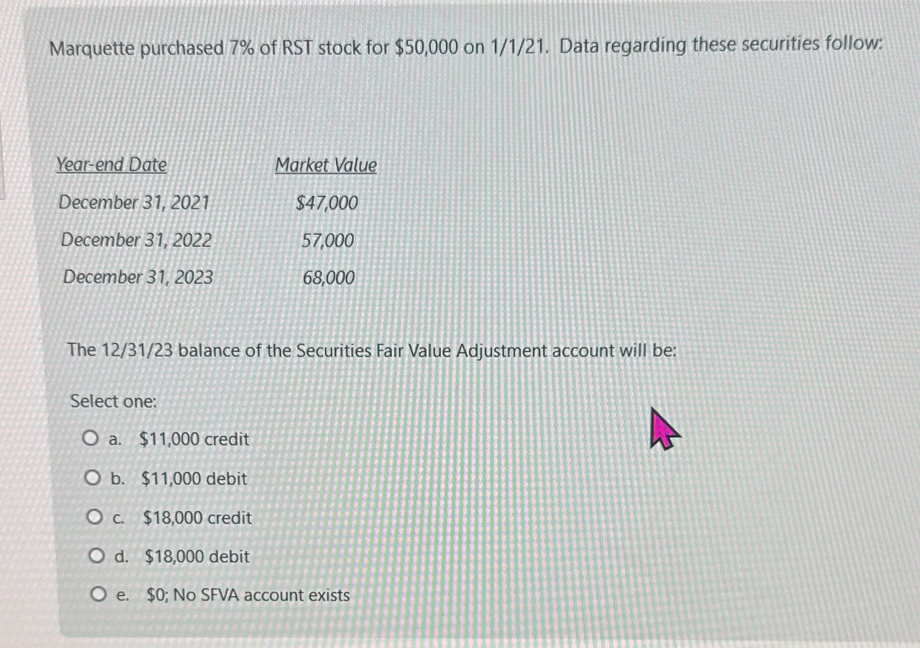 Marquette purchased 7% of RST stock for $50,000