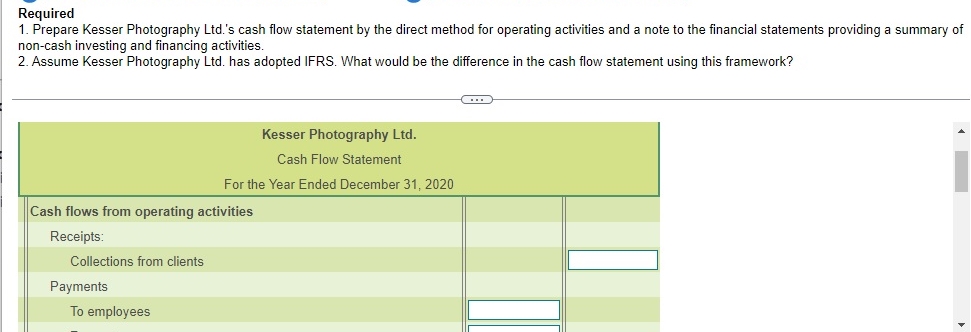 The income statement and additional data of
