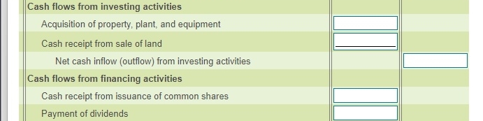The income statement and additional data of