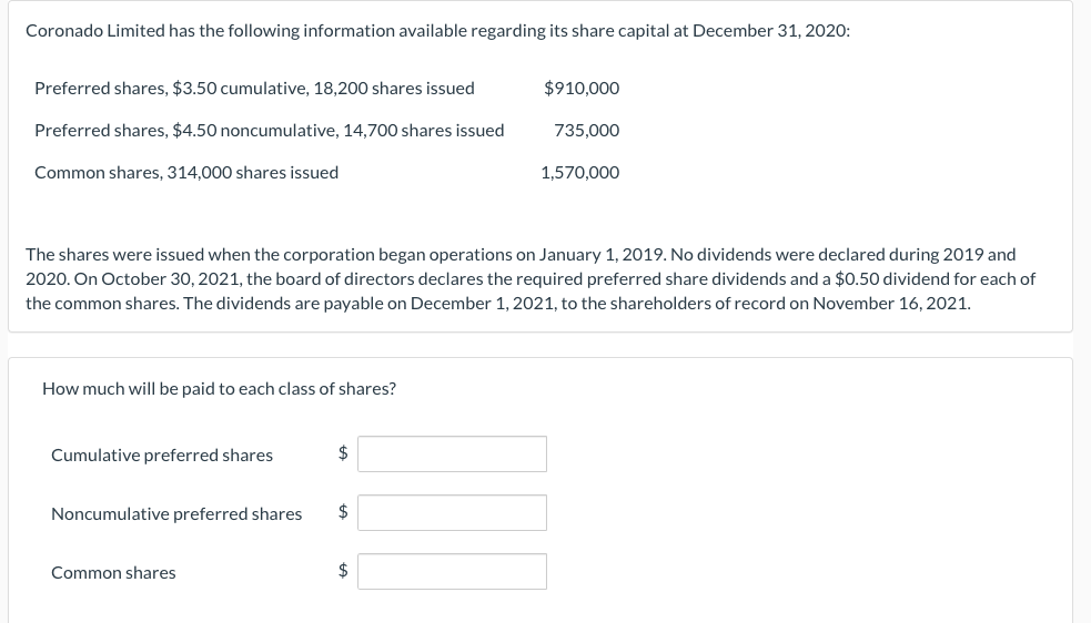 Coronado Limited has the following information