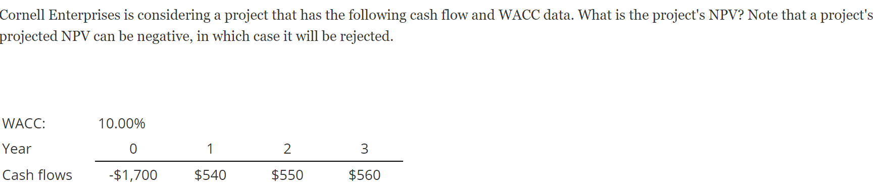 Cornell Enterprises is considering a project that