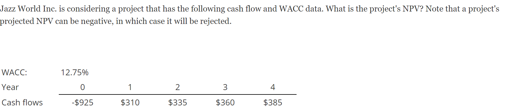 Cornell Enterprises is considering a project that