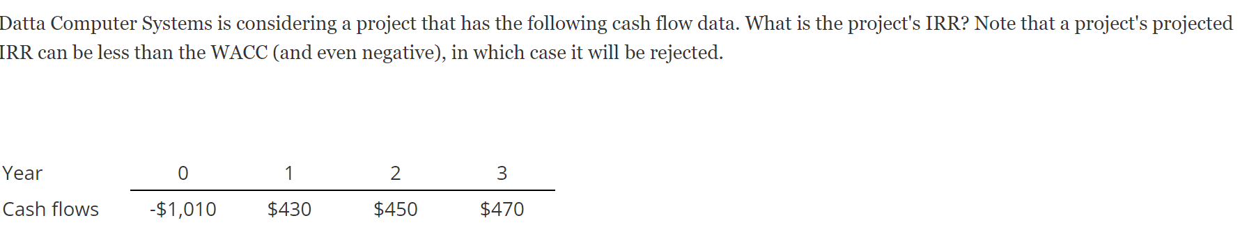 Cornell Enterprises is considering a project that