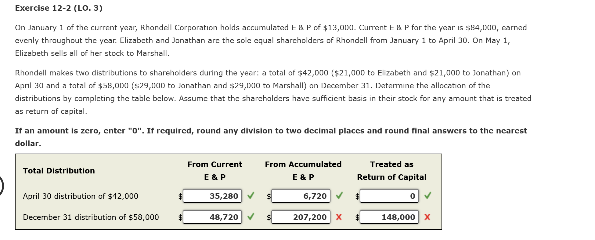 The head of the accounting department at a major