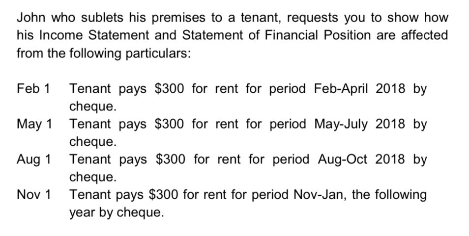 John who sublets his premises to a tenant,