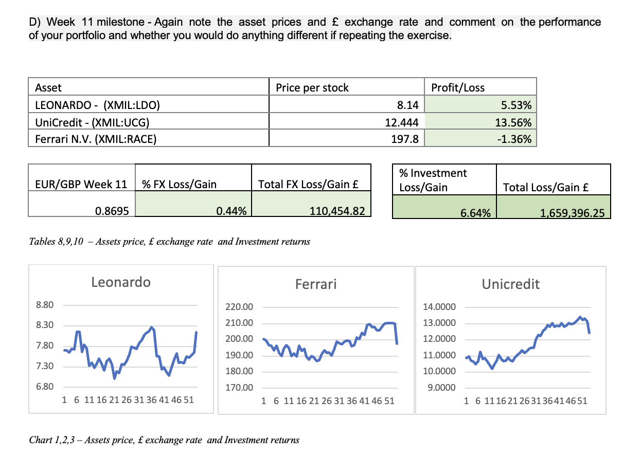 D) Week 11 milestone - Again note the asset
