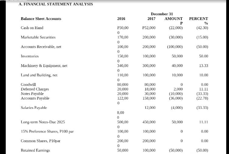 PLEASE HELP ME TO ANSWER REQUIREMENT "C" ONLY.