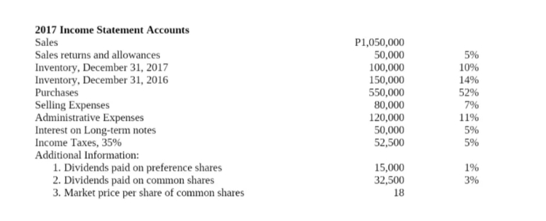 PLEASE HELP ME TO ANSWER REQUIREMENT "C" ONLY.