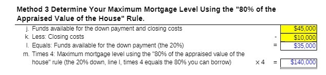 Method 3 Determine Your Maximum Mortgage Level