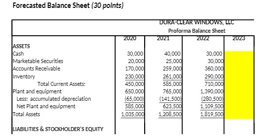 Forecasted Balance Sheet (30 points) DURA-CLEAR