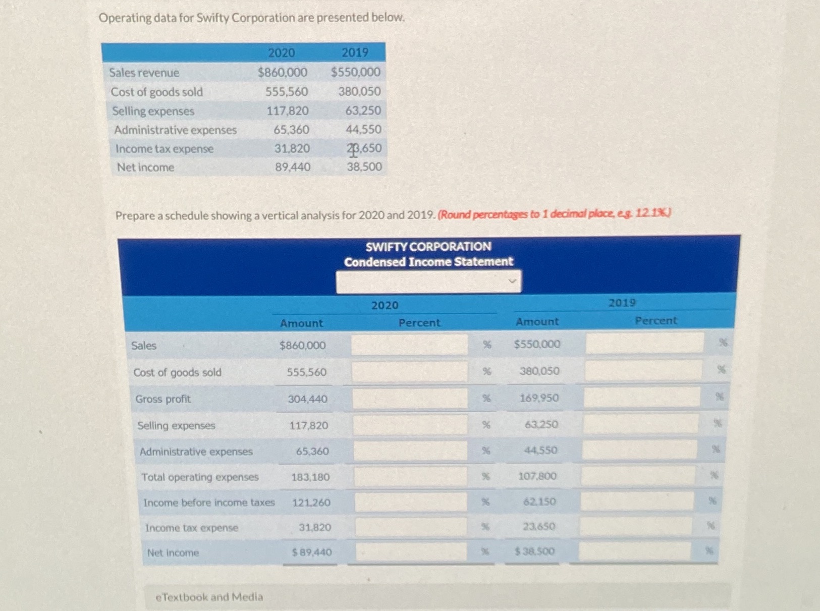 Please help fill in Operating data for Swifty