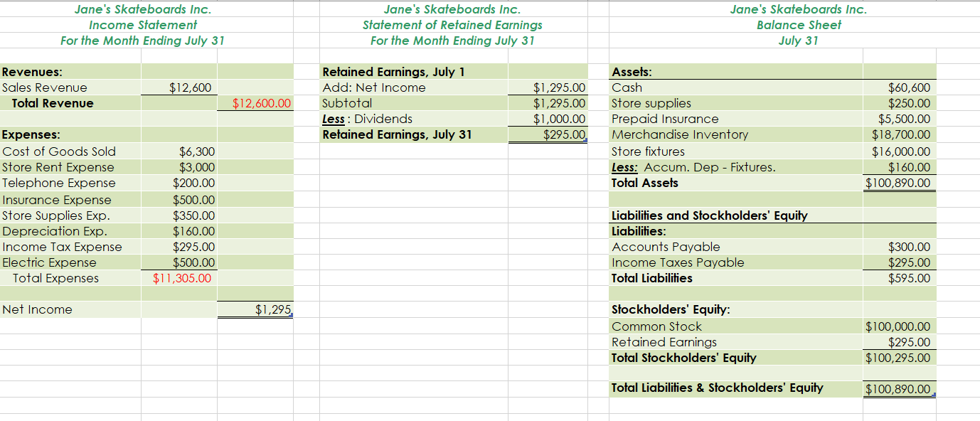 1: Prep Ratio Analysis 2: Prep Break Even