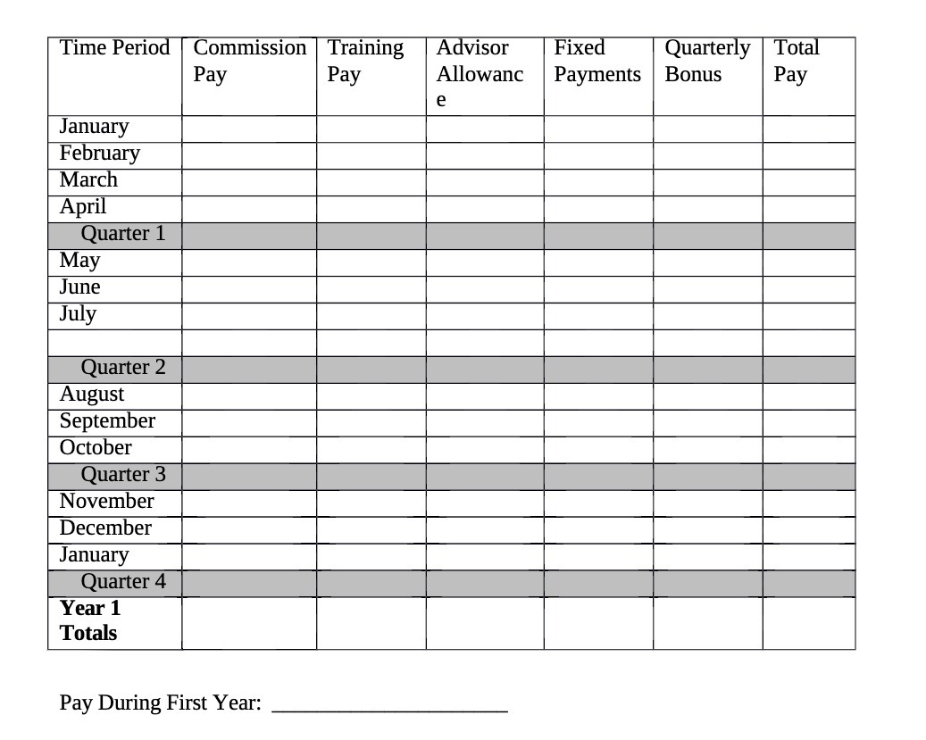 Time Period Commission Training Advisor Fixed