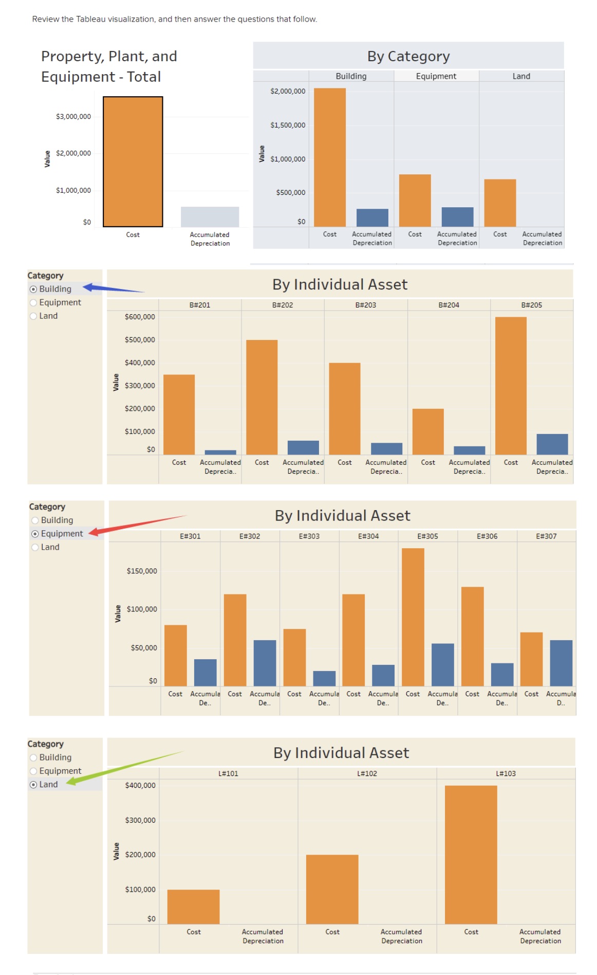 Review the Tableau visualization, and then answer