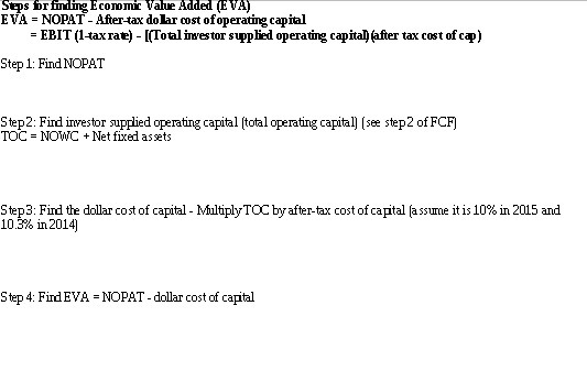 Steps for finding Economic Value Added (EVA) EVA