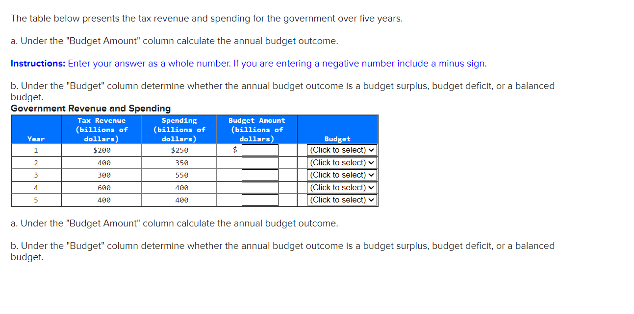 The table below presents the tax revenue and