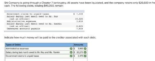 Shi Company is going through a Chapter 7