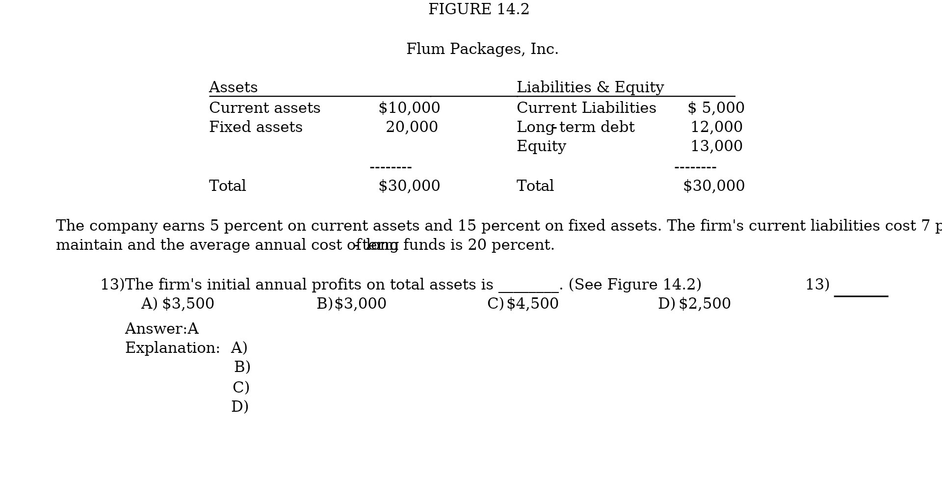 FIGURE 14.2 Flum Packages, Inc. Assets