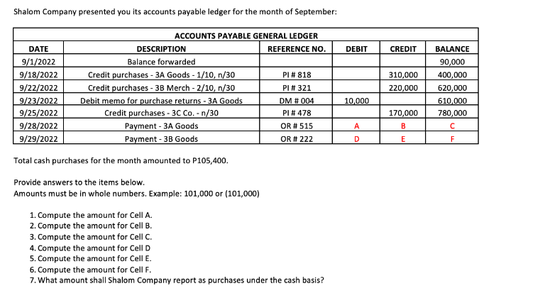 Shalom Company presented you its accounts payable