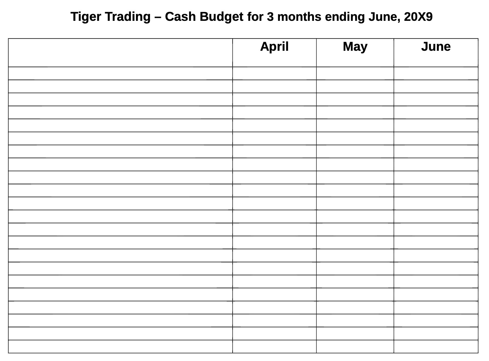 Tiger Trading - Cash Budget for 3 months ending