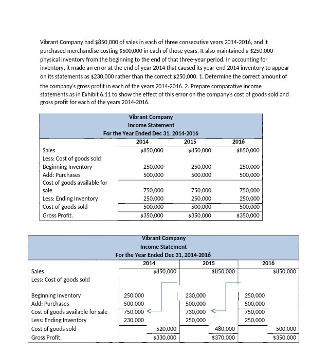 Vibrant Company had $850,000 of sales in each of