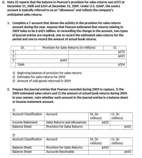 G. Note 22 reports that the balance in