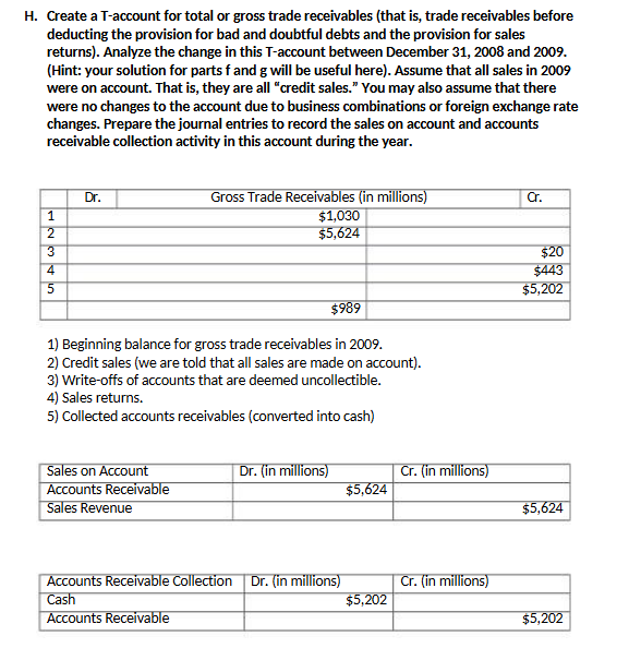 G. Note 22 reports that the balance in