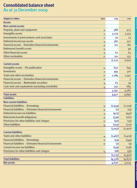G. Note 22 reports that the balance in