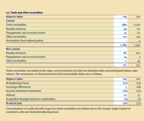 G. Note 22 reports that the balance in
