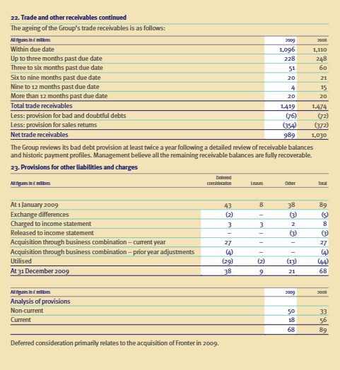 G. Note 22 reports that the balance in