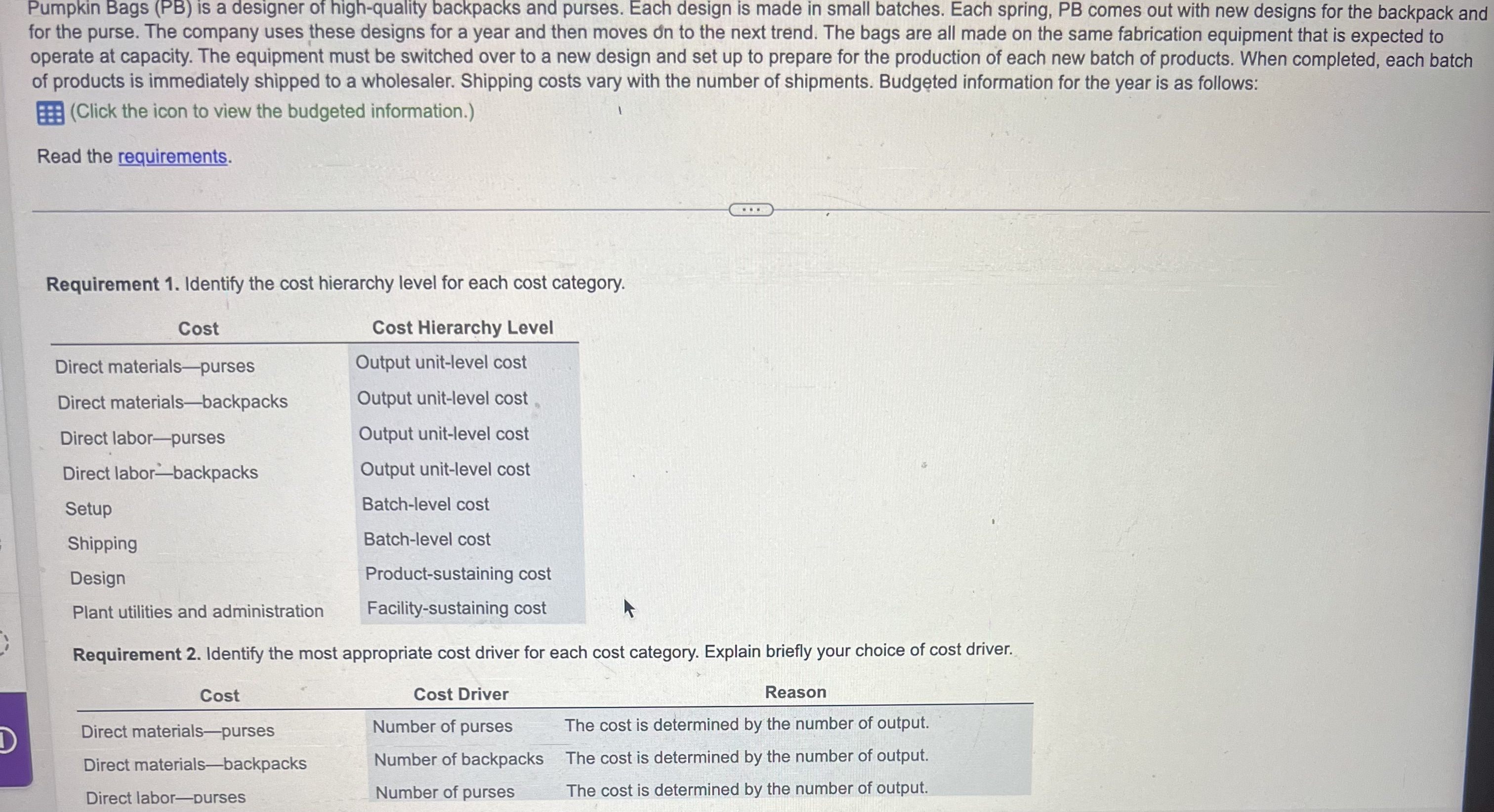 Requiremnt 4. HELP last two parts BACKPACKS &