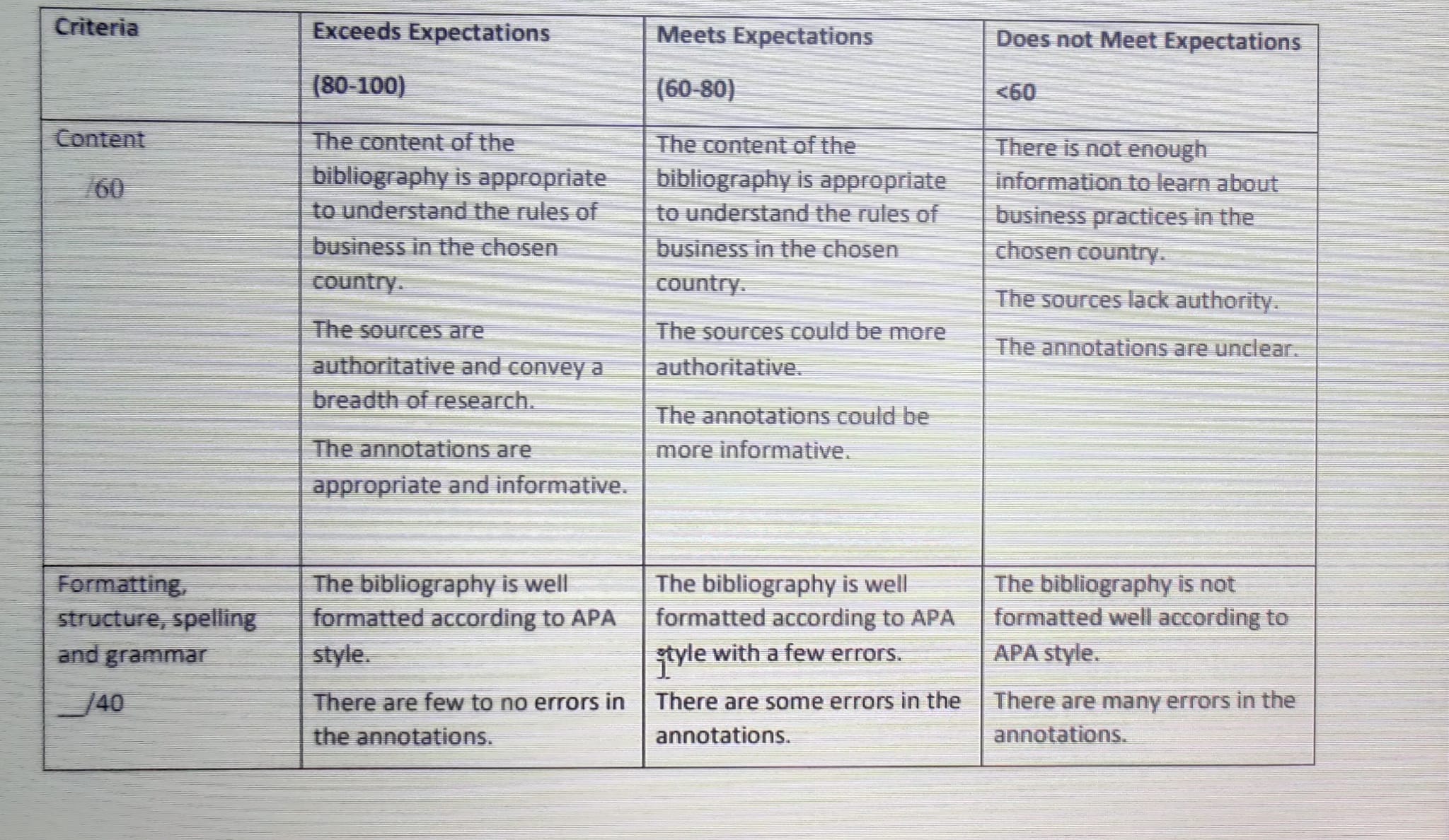 Annotated Bibliography This is a small research