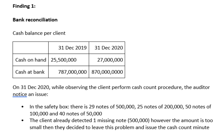 Please help me with this audit assignment, I
