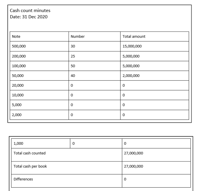 Please help me with this audit assignment, I