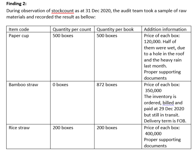 Please help me with this audit assignment, I