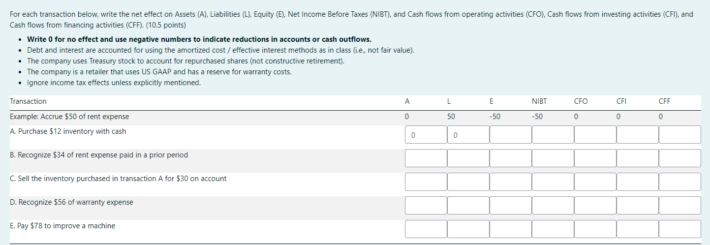 How do I solve for this? For each transaction