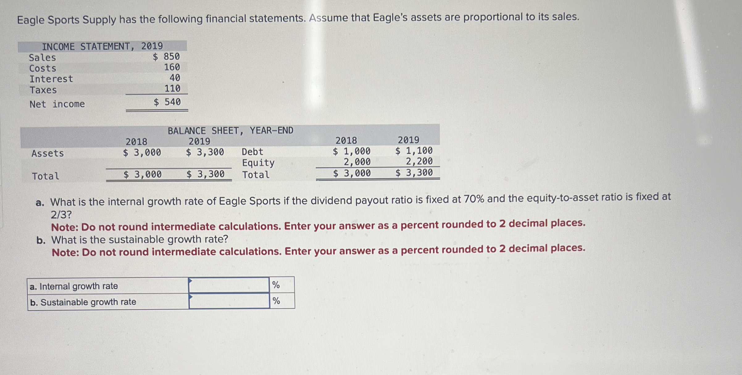 Eagle Sports Supply has the following financial
